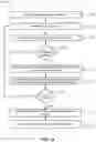 Fig. 15 - Identifying matched requestors and providers