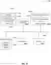 Fig. 19 - Identifying matched requestors and providers