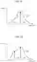 Fig. 08 - Skin diagnostic device and skin diagnostic method