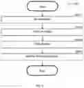 Fig. 04 - System and method for microscopic image processing and determining microglia activation state using processed images