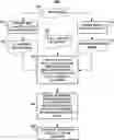 Fig. 01 - System and method for generating selective stain segmentation images for cell types of interest