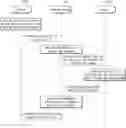 Fig. 01 - Moving object sharing method and apparatus using edge computing in fleet system