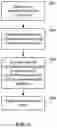 Fig. 10 - Determining a kinematic sequence