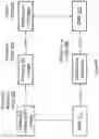 Fig. 05 - Image registration of treatment planning image, intrafraction 3D image, and intrafraction 2D x-ray image