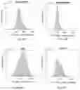Fig. 07 - Learning-assisted multi-modality dielectric imaging