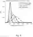 Fig. 08 - Learning-assisted multi-modality dielectric imaging