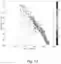 Fig. 16 - Learning-assisted multi-modality dielectric imaging