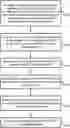 Fig. 01 - Automatic illustrator guides