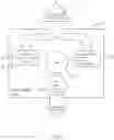 Fig. 03 - PORTABLE AND PERSISTENT VIRTUAL IDENTITY SYSTEMS AND METHODS