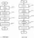 Fig. 14 - System and method for image rendering