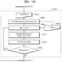 Fig. 29 - Method and apparatus for performing tile-based path rendering