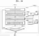 Fig. 30 - Method and apparatus for performing tile-based path rendering