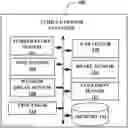 Fig. 01 - Facilitation of smart vehicle registration in 5G networks or other next generation networks