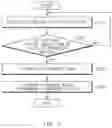 Fig. 04 - Autonomous vehicle and diagnosis method therefor