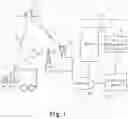 Fig. 02 - Assessing historical telematic vehicle component maintenance records to identify predictive indicators of maintenance events