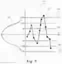 Fig. 10 - Assessing historical telematic vehicle component maintenance records to identify predictive indicators of maintenance events