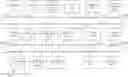 Fig. 01 - Autonomous driving system component fault prediction