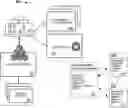 Fig. 01 - Management of virtual goods in distributed multi-ledger gambling architecture