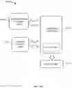 Fig. 34 - Method for defining vehicle ways using machine learning