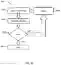 Fig. 45 - Method for defining vehicle ways using machine learning