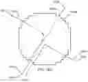 Fig. 30 - Intelligent telematics system for defining vehicle ways