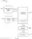 Fig. 35 - Method for defining intersections using machine learning