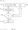Fig. 45 - Method for defining intersections using machine learning