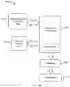 Fig. 35 - Method for defining road networks