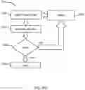 Fig. 45 - Method for defining road networks