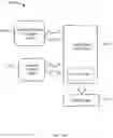 Fig. 34 - Intelligent telematics system for defining road networks