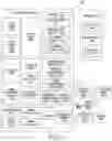 Fig. 05 - Method for controlling display and electronic device thereof