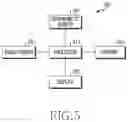 Fig. 06 - Method for controlling display and electronic device thereof