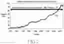 Fig. 08 - Method for controlling display and electronic device thereof
