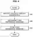 Fig. 07 - DIALOGUE PROCESSING APPARATUS, A VEHICLE HAVING THE SAME, AND A DIALOGUE PROCESSING METHOD