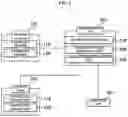 Fig. 03 - User-customized AI speaker-based personalized service system using voiceprint recognition