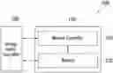 Fig. 01 - Memory system and operating method thereof