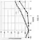 Fig. 07 - Ferroelectric memory devices employing conductivity modulation of a thin semiconductor material or a two-dimensional charge carrier gas and methods of operating the same