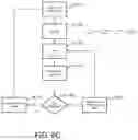 Fig. 33 - Advanced backhaul services