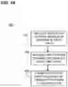Fig. 19 - Generating and processing multi-user data units for WLAN