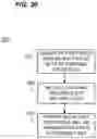 Fig. 21 - Generating and processing multi-user data units for WLAN