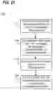 Fig. 22 - Generating and processing multi-user data units for WLAN