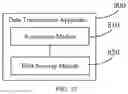 Fig. 11 - Data transmission method, device, and system