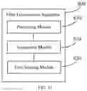Fig. 12 - Data transmission method, device, and system