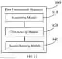 Fig. 13 - Data transmission method, device, and system