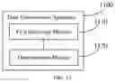 Fig. 14 - Data transmission method, device, and system