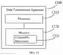 Fig. 16 - Data transmission method, device, and system