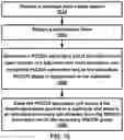 Fig. 17 - Secondary cell deactivation in a wireless device and a base station