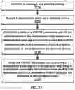 Fig. 18 - Secondary cell deactivation in a wireless device and a base station