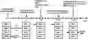 Fig. 01 - Bandwidth part management in a secondary cell of a wireless device