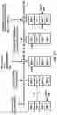 Fig. 28 - Bandwidth part management in a secondary cell of a wireless device